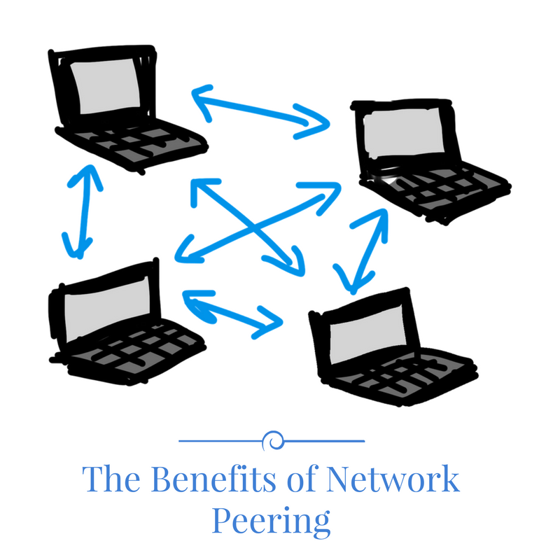 Network Peering